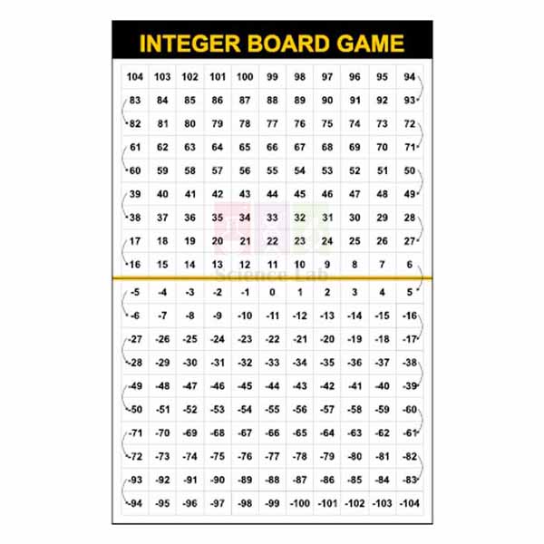 Integer Board Game